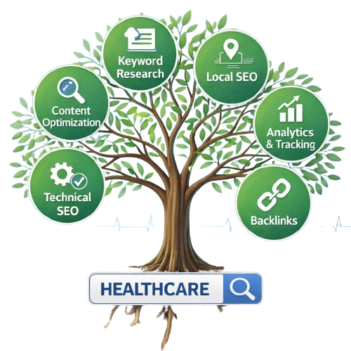 Doctor SEO Services in India